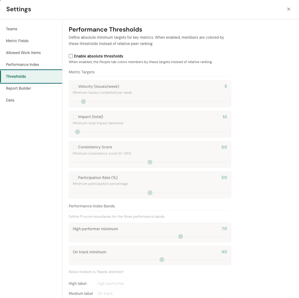 Settings Thresholds section with minimum-value inputs for Velocity, Impact, Consistency, Participation, and PI band cutoffs